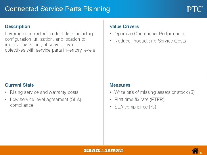 Connected Service Parts Planning Description Value Drivers Leverage connected product data including configuration, utilization,