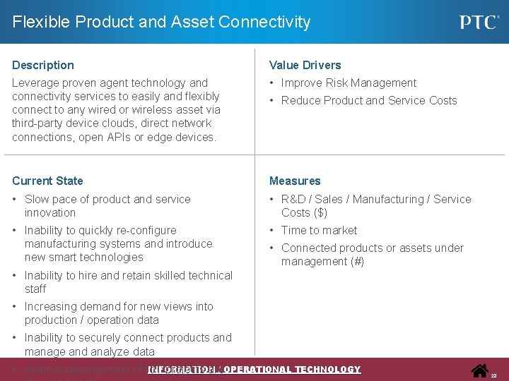 Flexible Product and Asset Connectivity Description Value Drivers Leverage proven agent technology and connectivity