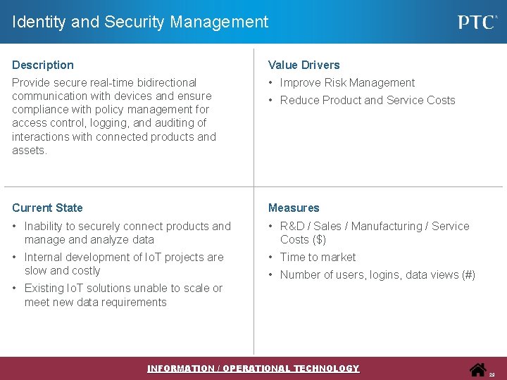 Identity and Security Management Description Value Drivers Provide secure real-time bidirectional communication with devices