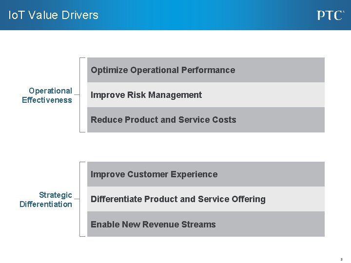 Io. T Value Drivers Optimize Operational Performance Operational Effectiveness Improve Risk Management Reduce Product