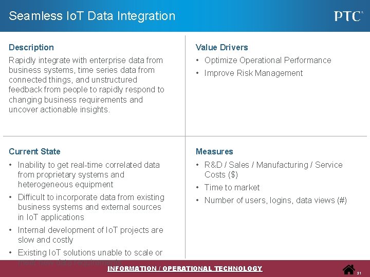 Seamless Io. T Data Integration Description Value Drivers Rapidly integrate with enterprise data from