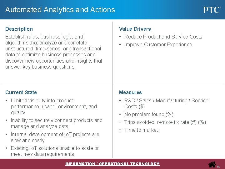 Automated Analytics and Actions Description Value Drivers Establish rules, business logic, and algorithms that