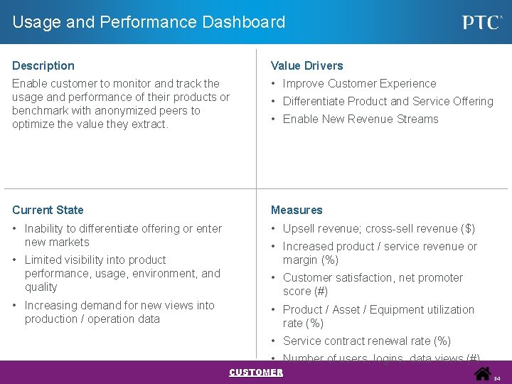 Usage and Performance Dashboard Description Value Drivers Enable customer to monitor and track the