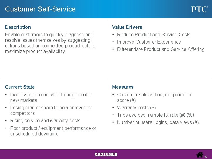 Customer Self-Service Description Value Drivers Enable customers to quickly diagnose and resolve issues themselves