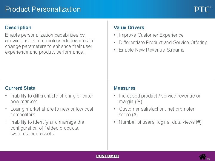 Product Personalization Description Value Drivers Enable personalization capabilities by allowing users to remotely add