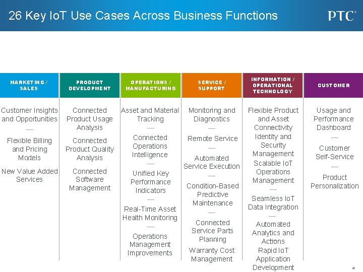 26 Key Io. T Use Cases Across Business Functions MARKETING / SALES PRODUCT DEVELOPMENT