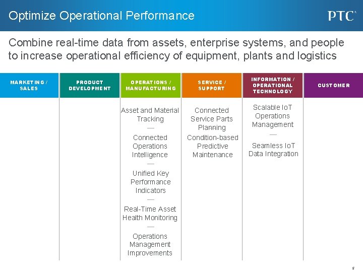 Optimize Operational Performance Combine real-time data from assets, enterprise systems, and people to increase