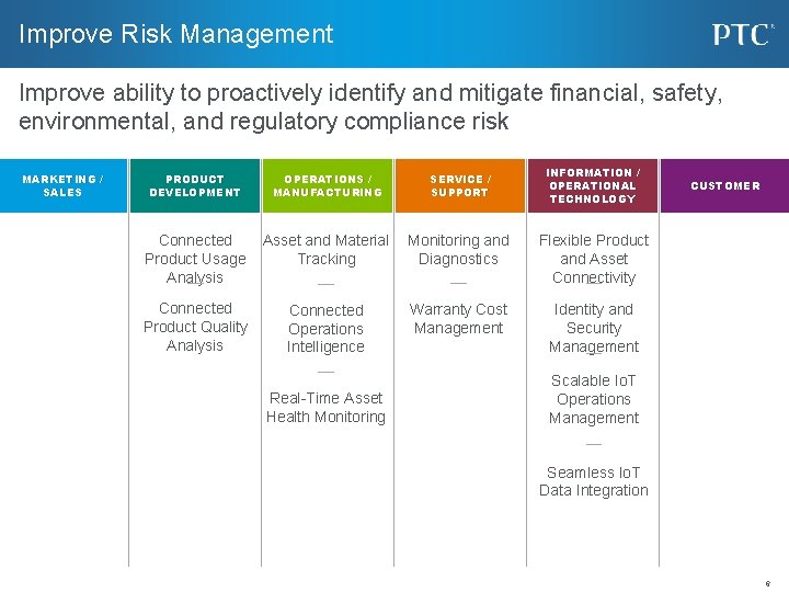 Improve Risk Management Improve ability to proactively identify and mitigate financial, safety, environmental, and