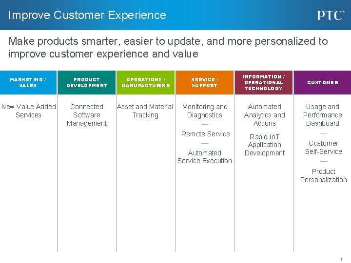 Improve Customer Experience Make products smarter, easier to update, and more personalized to improve