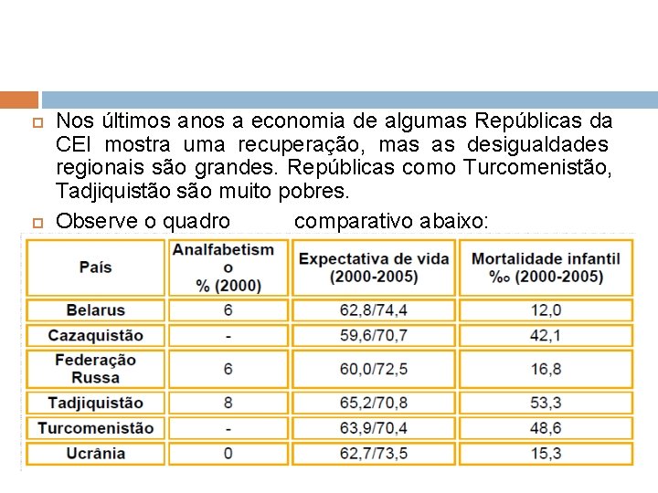  Nos últimos anos a economia de algumas Repúblicas da CEI mostra uma recuperação,