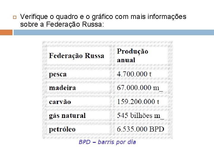  Verifique o quadro e o gráfico com mais informações sobre a Federação Russa: