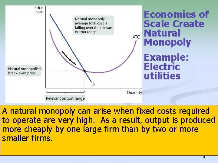 Economies of Scale Create Natural Monopoly Example: Electric utilities A natural monopoly can arise