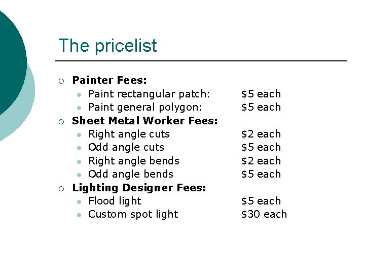 The pricelist ¡ ¡ ¡ Painter Fees: l Paint rectangular patch: l Paint general