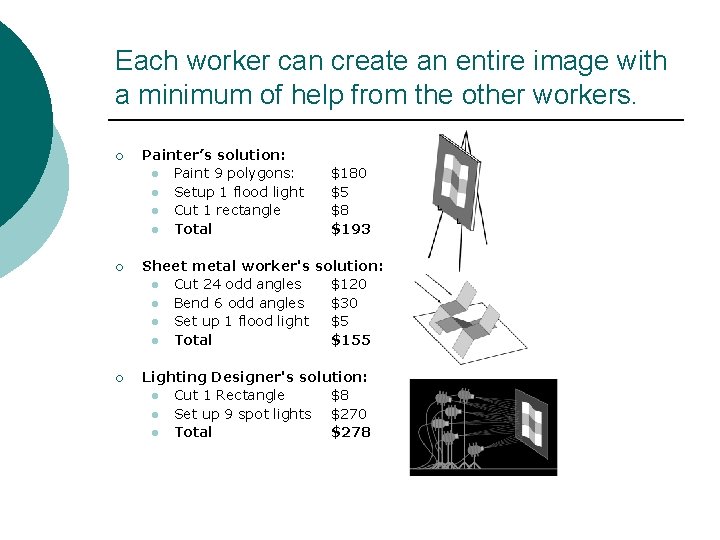 Each worker can create an entire image with a minimum of help from the