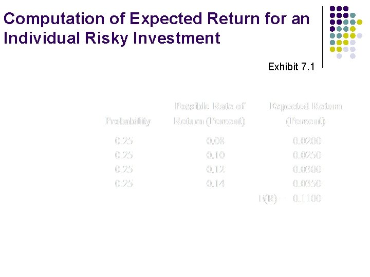 Computation of Expected Return for an Individual Risky Investment Exhibit 7. 1 