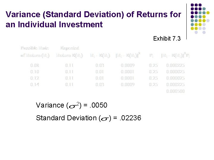 Variance (Standard Deviation) of Returns for an Individual Investment Exhibit 7. 3 Variance (