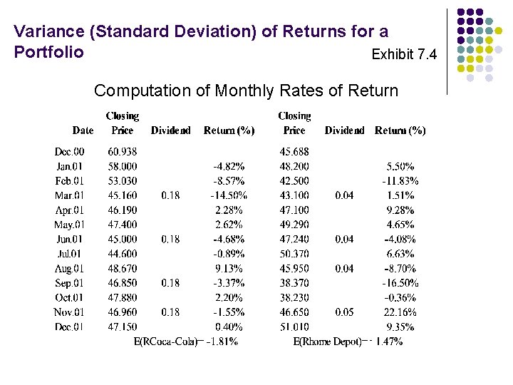 Variance (Standard Deviation) of Returns for a Portfolio Exhibit 7. 4 Computation of Monthly