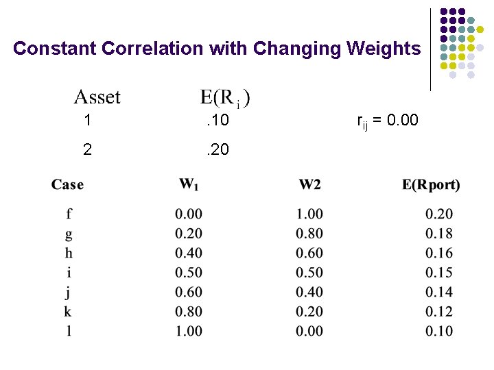 Constant Correlation with Changing Weights 1 . 10 2 . 20 r ij =