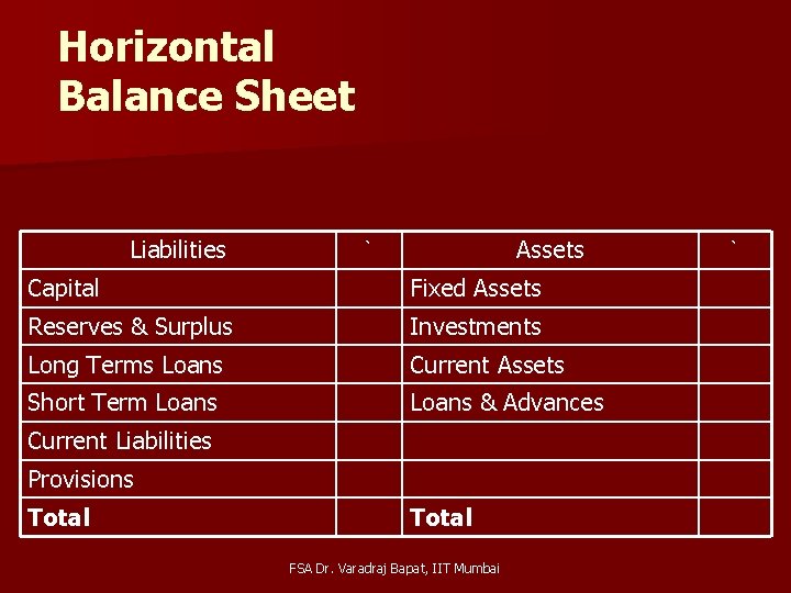 Horizontal Balance Sheet Liabilities Assets ` Capital Fixed Assets Reserves & Surplus Investments Long