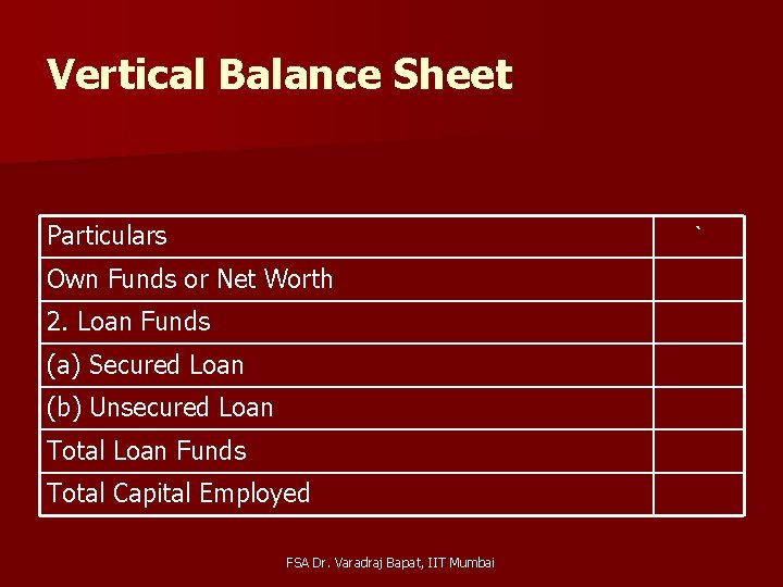 Vertical Balance Sheet Particulars ` Own Funds or Net Worth 2. Loan Funds (a)