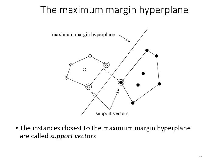 The maximum margin hyperplane • The instances closest to the maximum margin hyperplane are