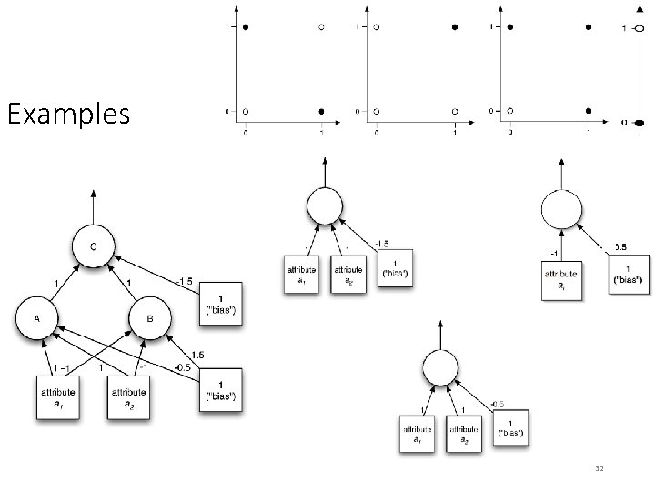 Examples 32 Examples 32