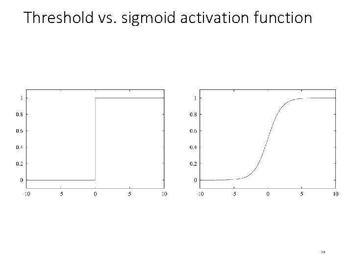 Threshold vs. sigmoid activation function 34 Threshold vs. sigmoid activation function 34