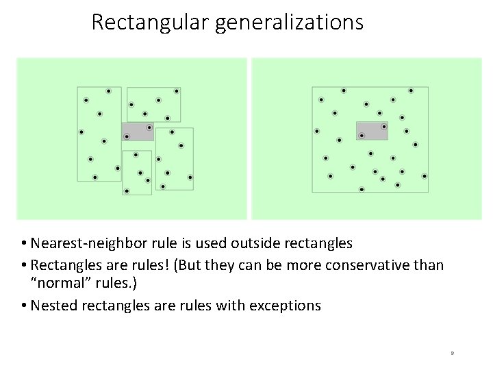 Rectangular generalizations • Nearest-neighbor rule is used outside rectangles • Rectangles are rules! (But