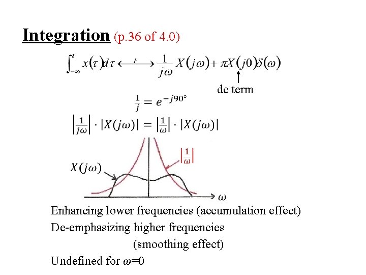 Integration (p. 36 of 4. 0) dc term Enhancing lower frequencies (accumulation effect) De-emphasizing
