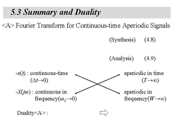 5. 3 Summary and Duality <A> Fourier Transform for Continuous-time Aperiodic Signals (Synthesis) (4.