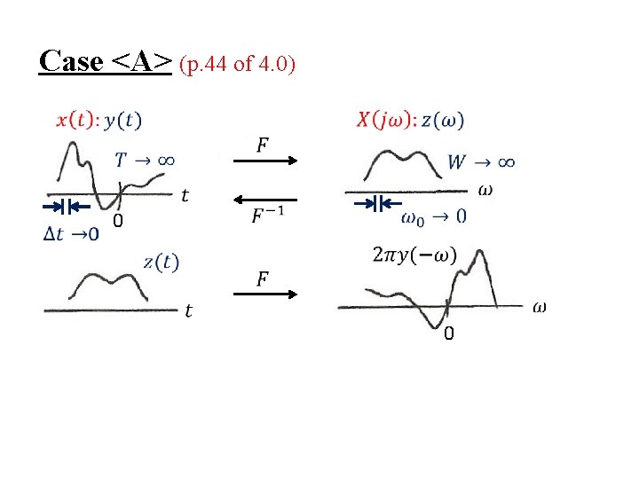 Case <A> (p. 44 of 4. 0) 0 