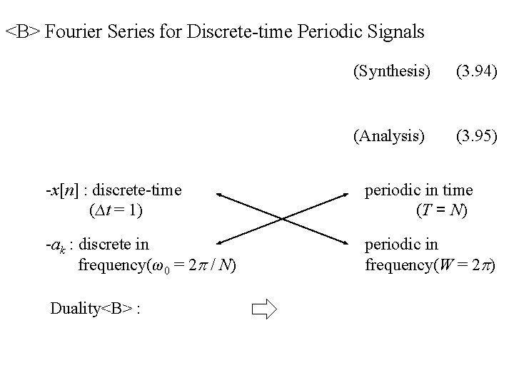 <B> Fourier Series for Discrete-time Periodic Signals (Synthesis) (3. 94) (Analysis) (3. 95) -x[n]