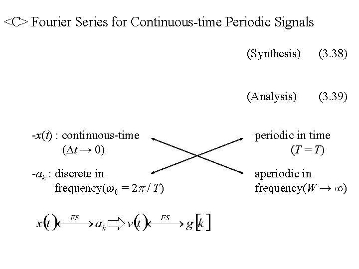 <C> Fourier Series for Continuous-time Periodic Signals (Synthesis) (3. 38) (Analysis) (3. 39) -x(t)