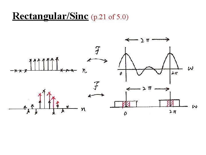 Rectangular/Sinc (p. 21 of 5. 0) 