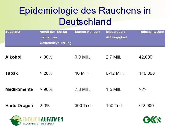 Epidemiologie des Rauchens in Deutschland 