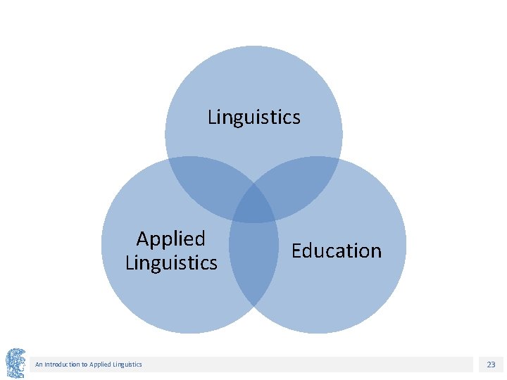 Linguistics Applied Linguistics An Introduction to Applied Linguistics Education 23 Linguistics Applied Linguistics An Introduction to Applied Linguistics Education 23