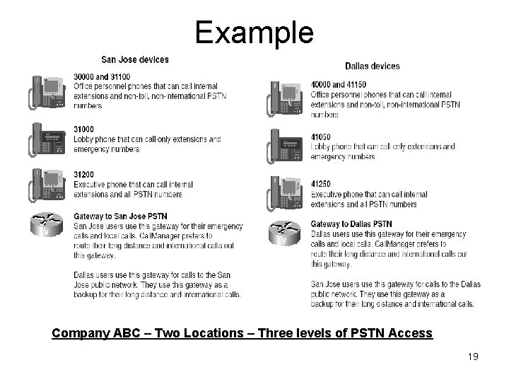 Example Company ABC – Two Locations – Three levels of PSTN Access 19 