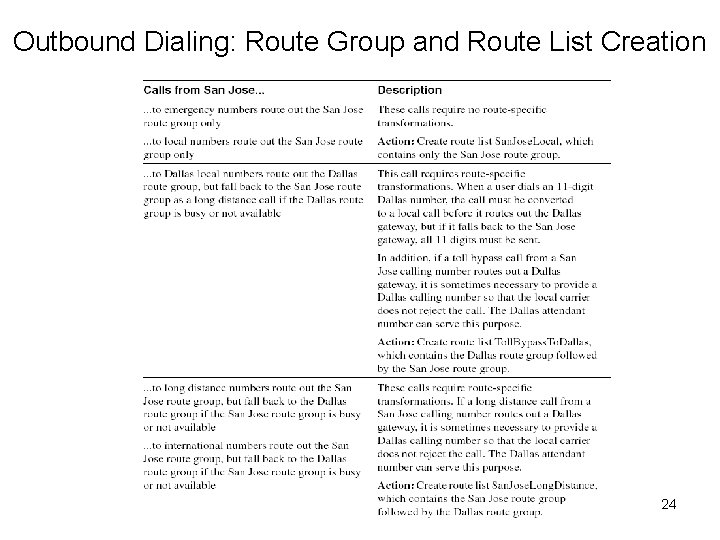 Outbound Dialing: Route Group and Route List Creation 24 