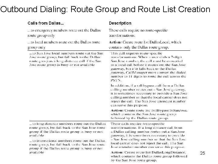 Outbound Dialing: Route Group and Route List Creation 25 