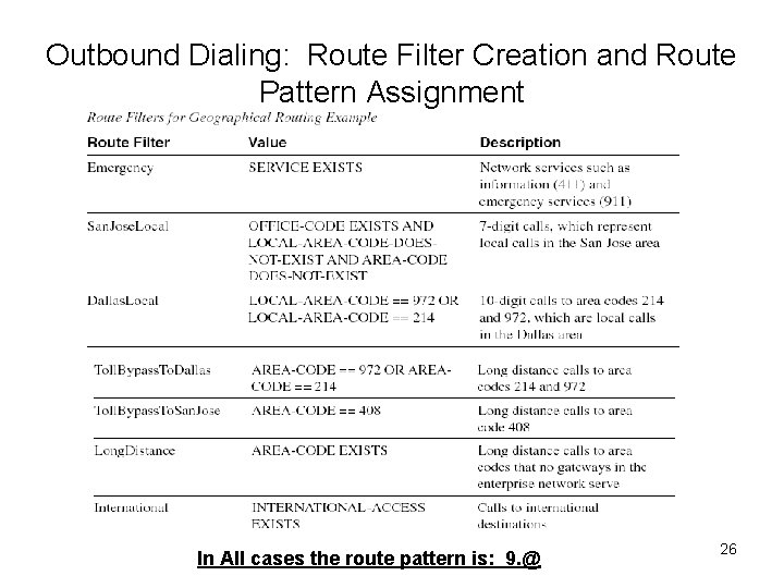 Outbound Dialing: Route Filter Creation and Route Pattern Assignment In All cases the route