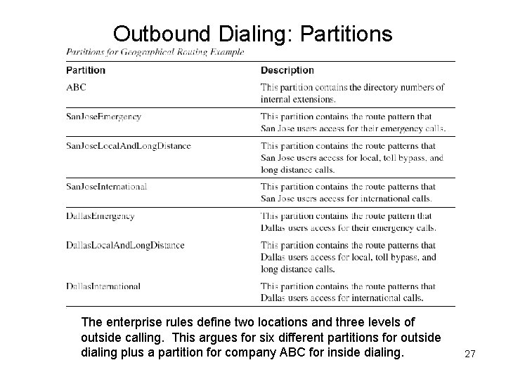 Outbound Dialing: Partitions The enterprise rules define two locations and three levels of outside