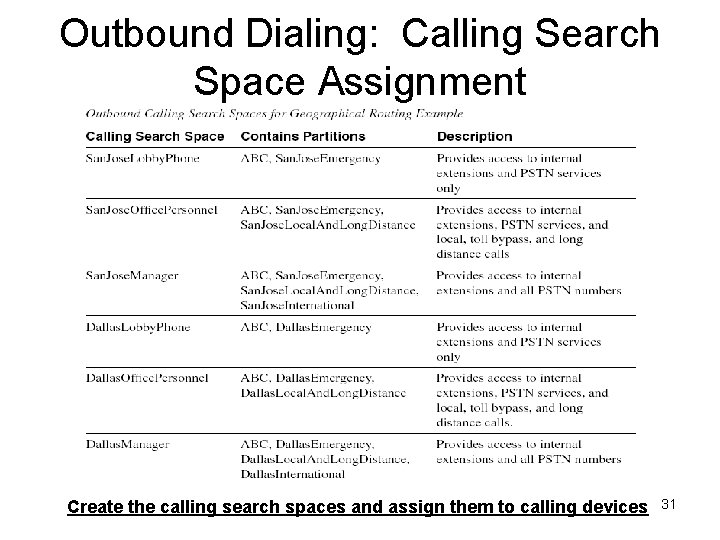 Outbound Dialing: Calling Search Space Assignment Create the calling search spaces and assign them