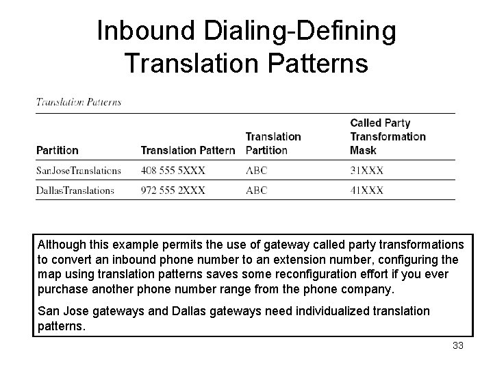 Inbound Dialing-Defining Translation Patterns Although this example permits the use of gateway called party