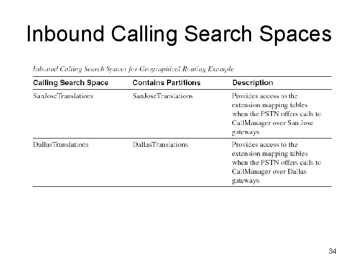 Inbound Calling Search Spaces 34 