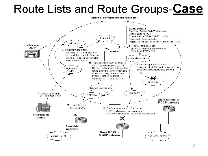 Route Lists and Route Groups-Case 5 