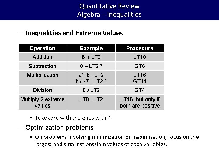 Quantitative Review Algebra – Inequalities and Extreme Values Operation Example Procedure Addition 8 +