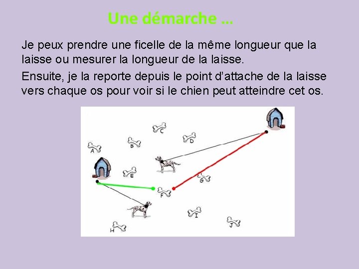 Une démarche … Je peux prendre une ficelle de la même longueur que la