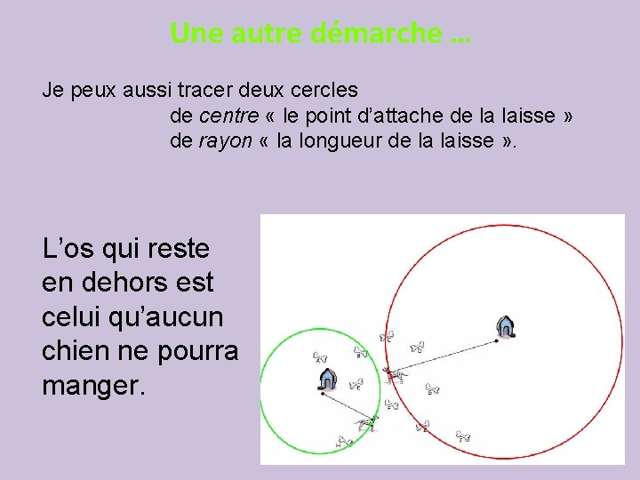 Une autre démarche … Je peux aussi tracer deux cercles de centre « le