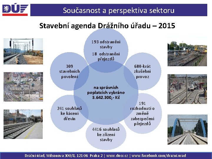Současnost a perspektiva sektoru Stavební agenda Drážního úřadu – 2015 193 odstranění stavby 18
