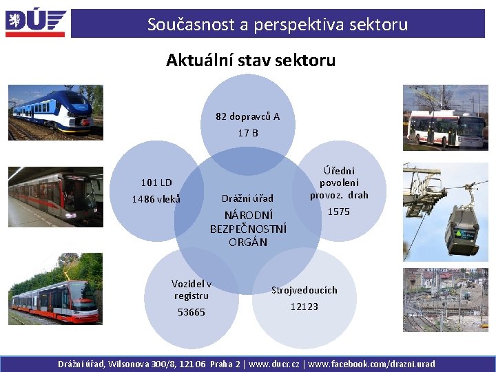 Současnost a perspektiva sektoru Aktuální stav sektoru 82 dopravců A 17 B 101 LD